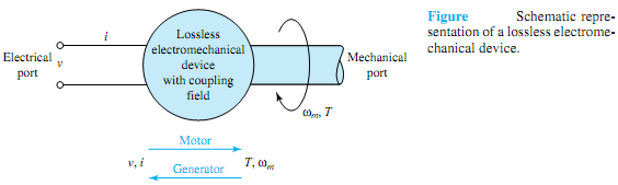 326_Basic principles of electromechanical energy conversion1.png